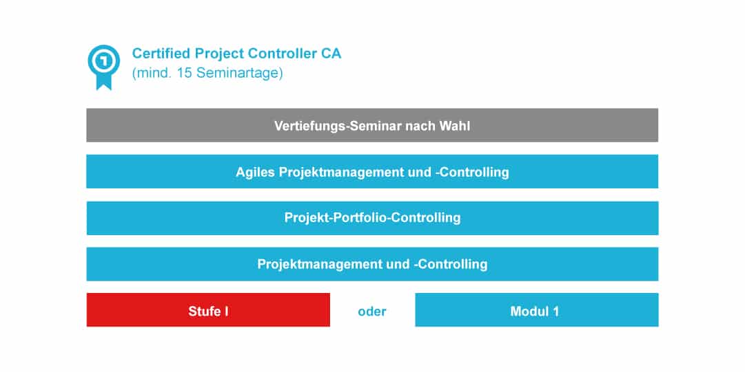 Infografik Abschluss Certified Project Controller