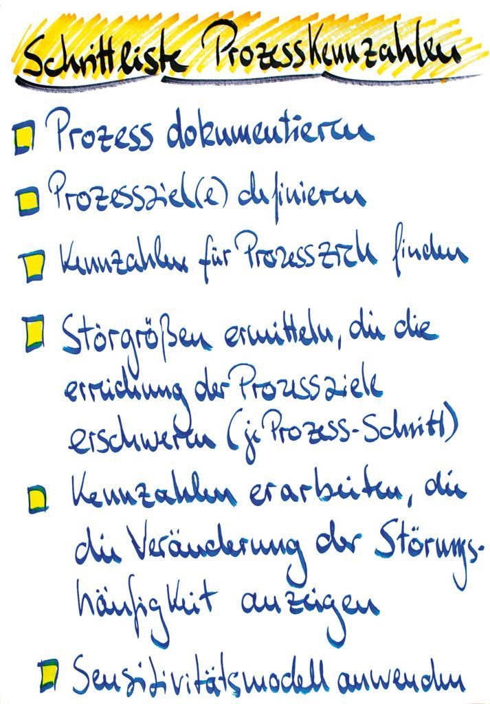 Schrittliste zur Erarbeitung von Prozesskennzahlen