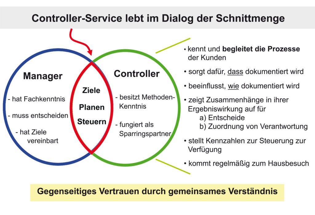 Abb2_Controller-Manager-im-Team