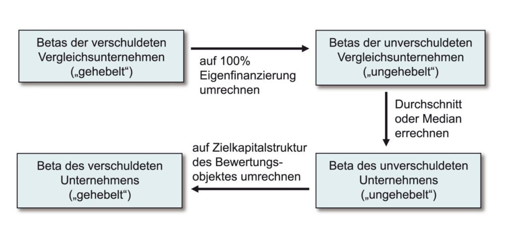 download an introduction to the chemistry