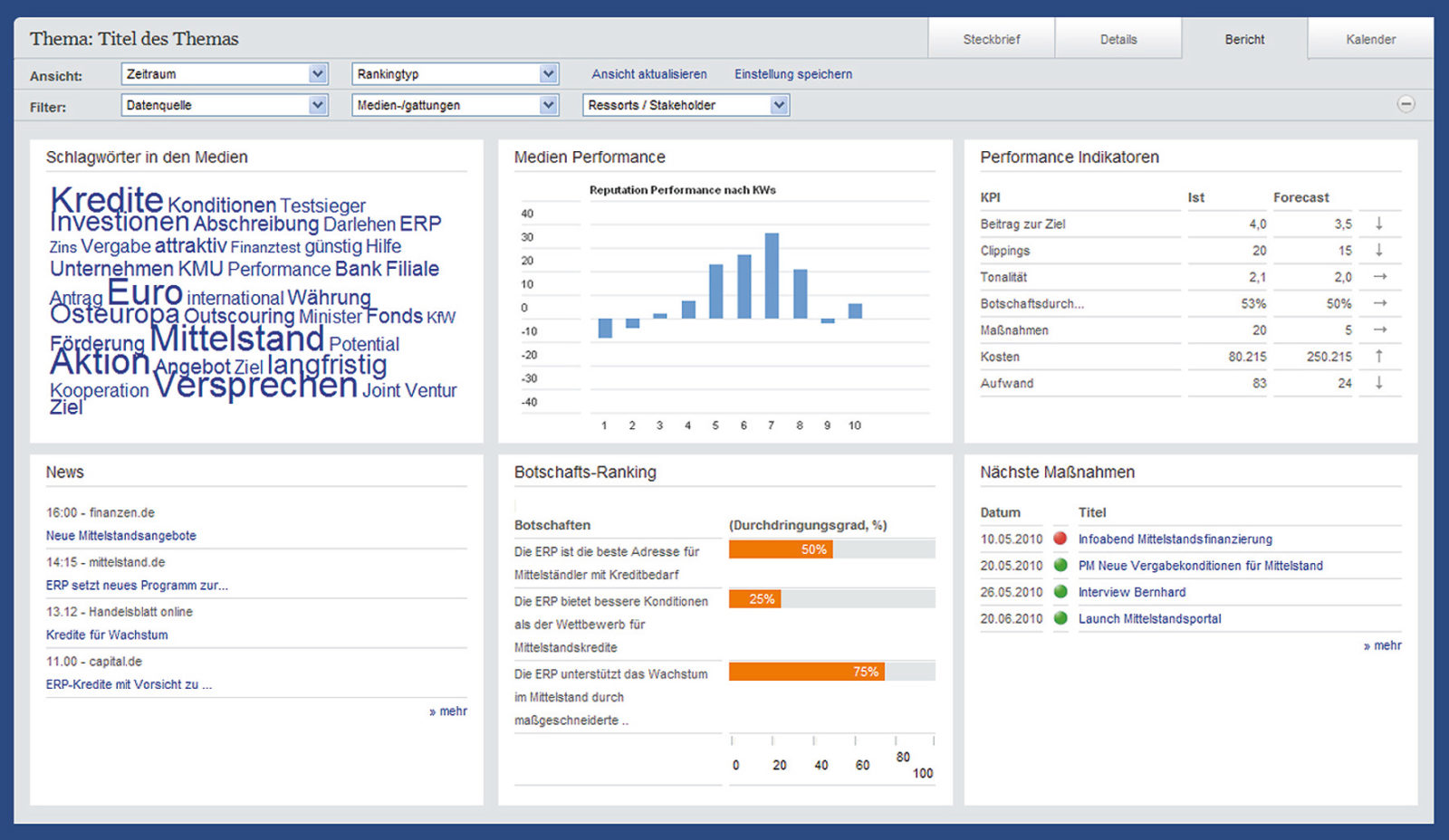 Performance Management Dashboard