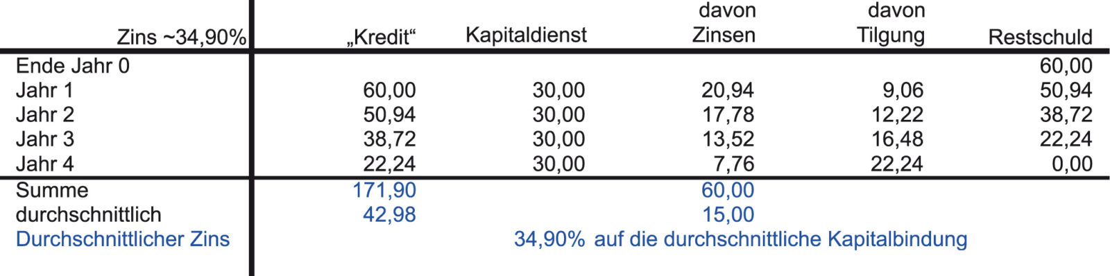 Interner Zinsfuß