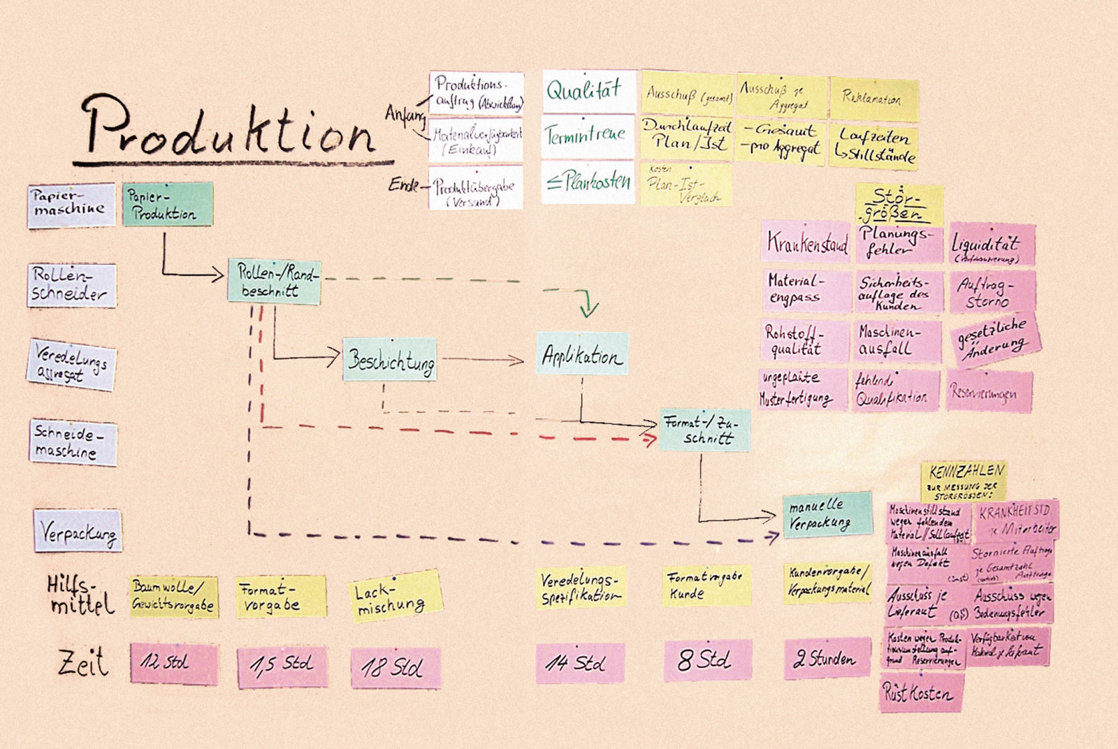 Workshop-Beispiel aus der Produktion