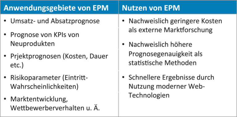 Elektronische Prognosemärkte