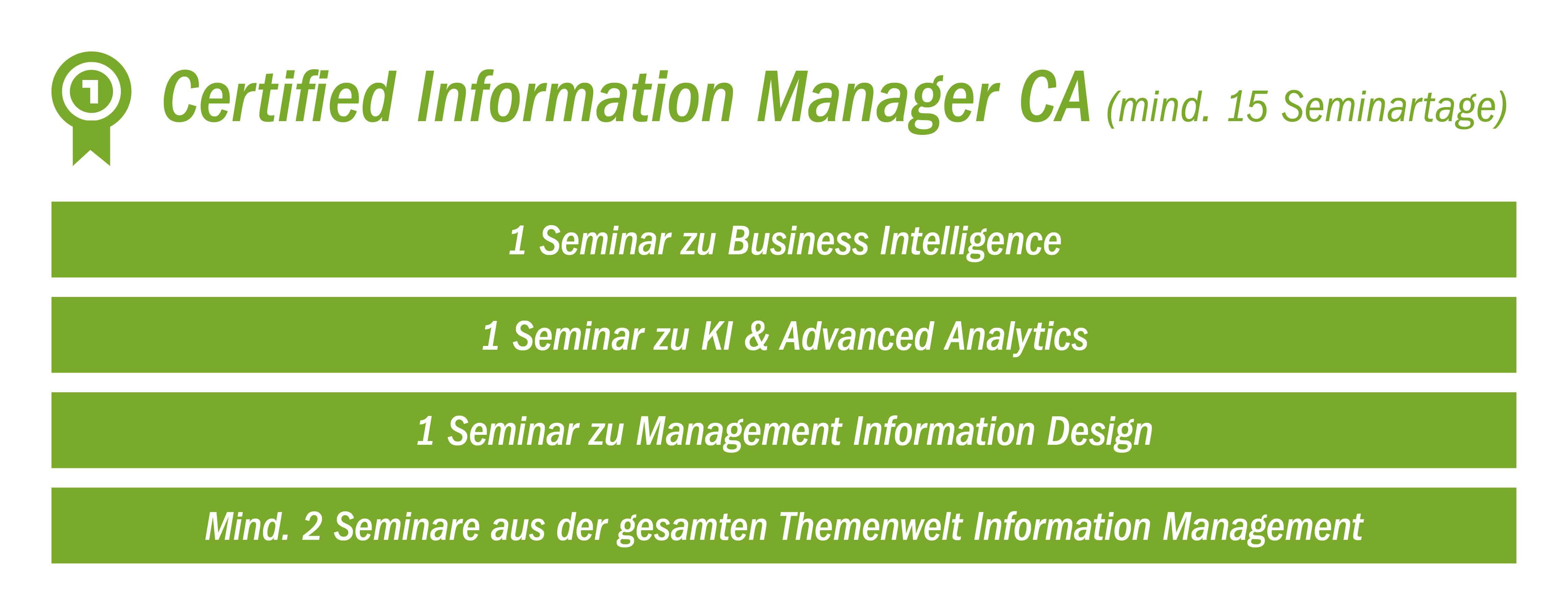 Abschluss-Grafik-Certified-Information-Manager-CA-2026-Web
