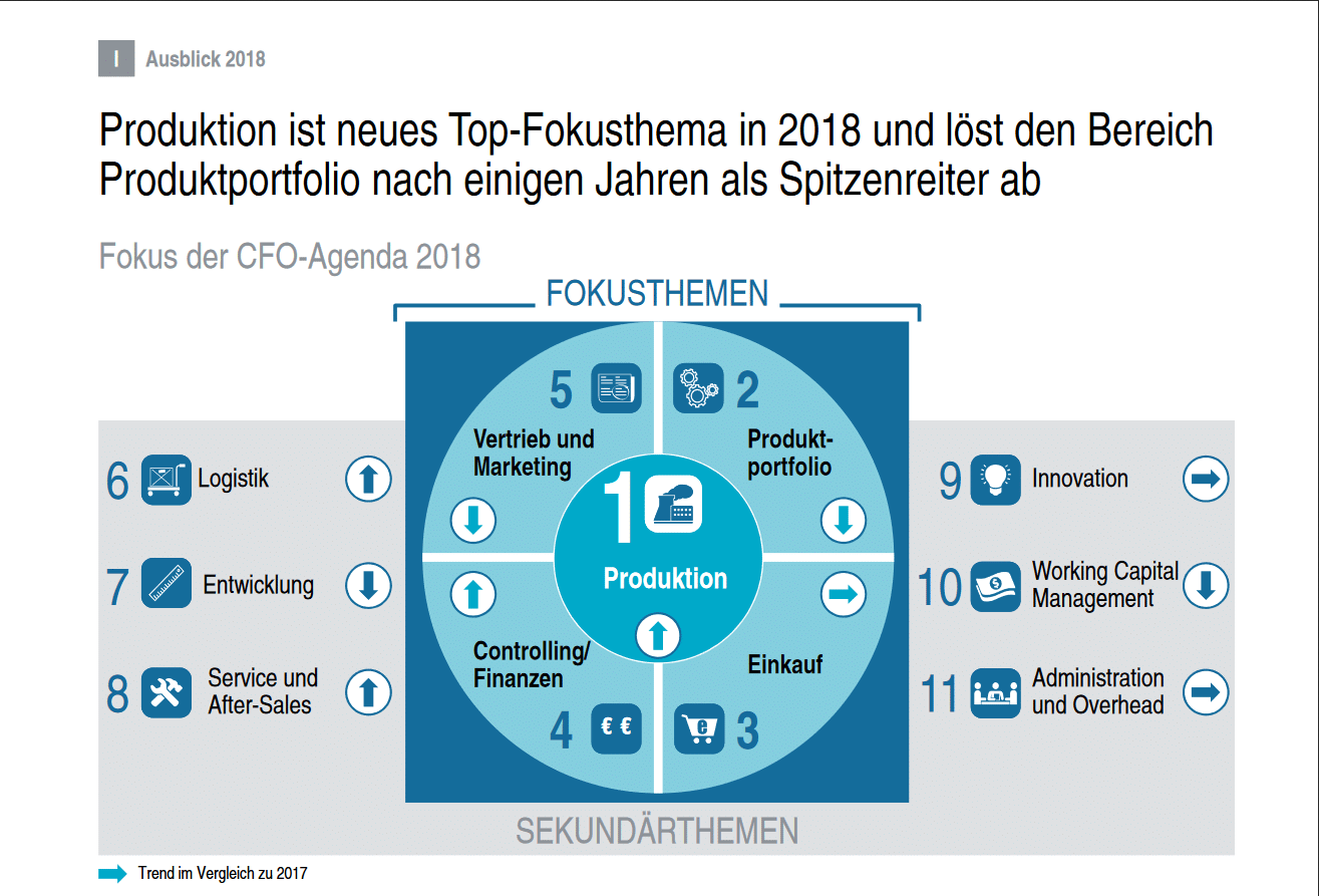 Operations Effizienz Radar 2018