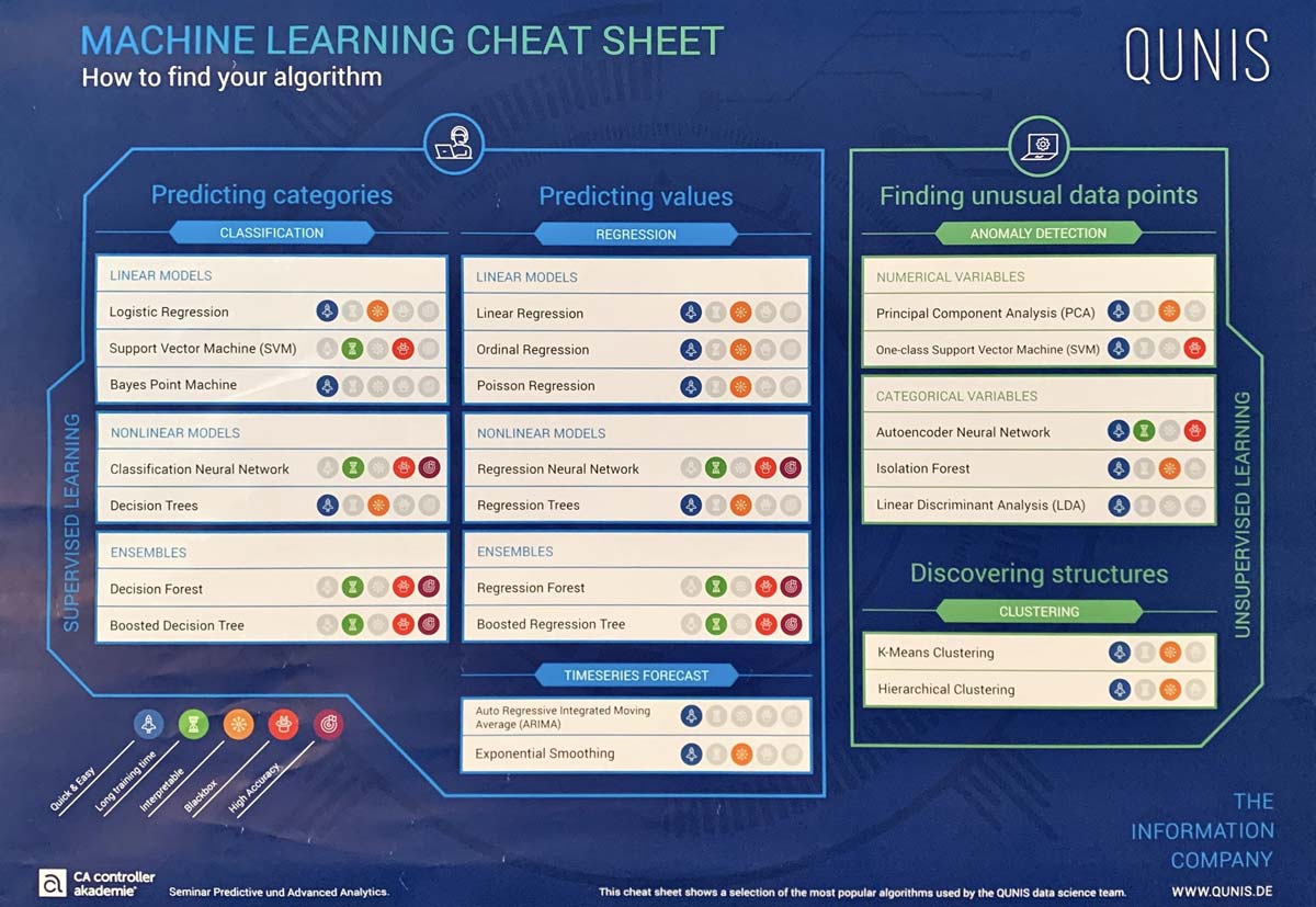 Cheat Sheet