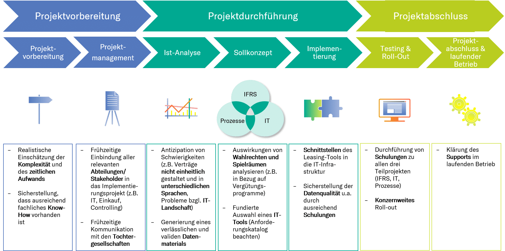 IFRS 16_leasing