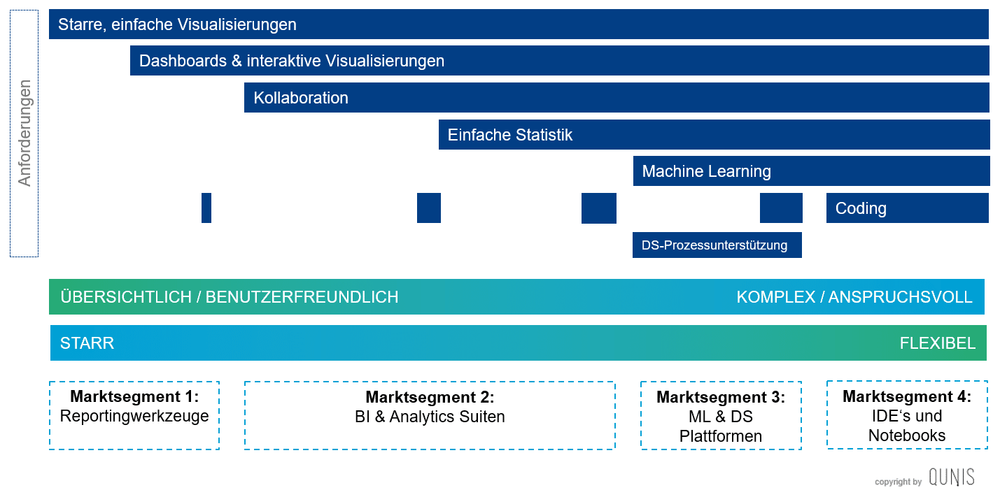 Analyse Werkzeuge