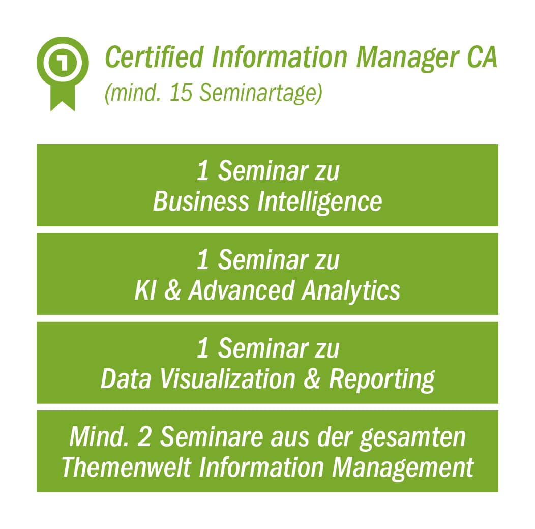 Abschluss-Grafik-Certified-Information-Manager-CA-schmal-2026 Certified Information Manager CA