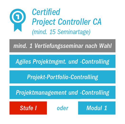 Ca Controller Akademie • Ibcs : Controller’s Certificate Controller ...