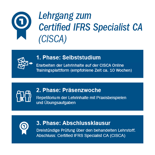 Certified IFRS Specialist CISCA