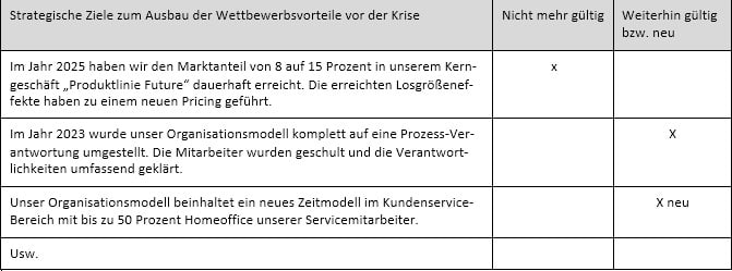 Tabelle_Strategie_TB_Fachnews