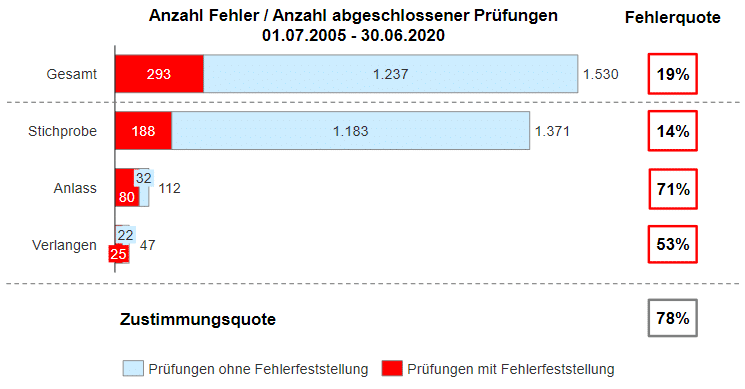 Fachnews DPR Report 2020