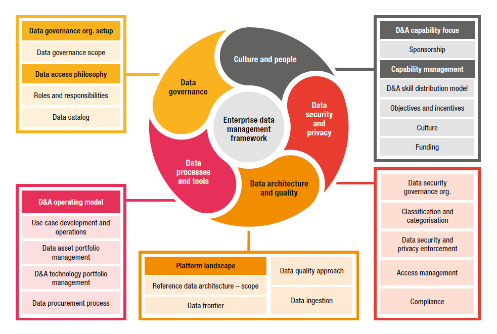 PWC_Studie-Data_Fachnews