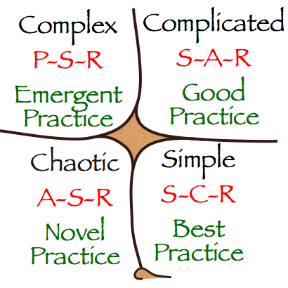 Meaningfully using Agile Methods and an Agile Mindset in Controlling