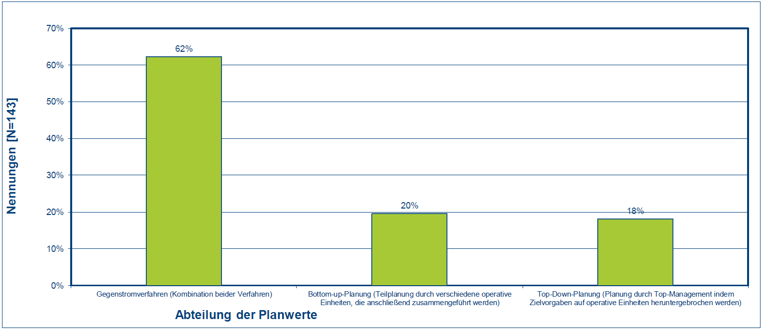 Fachnews Planung