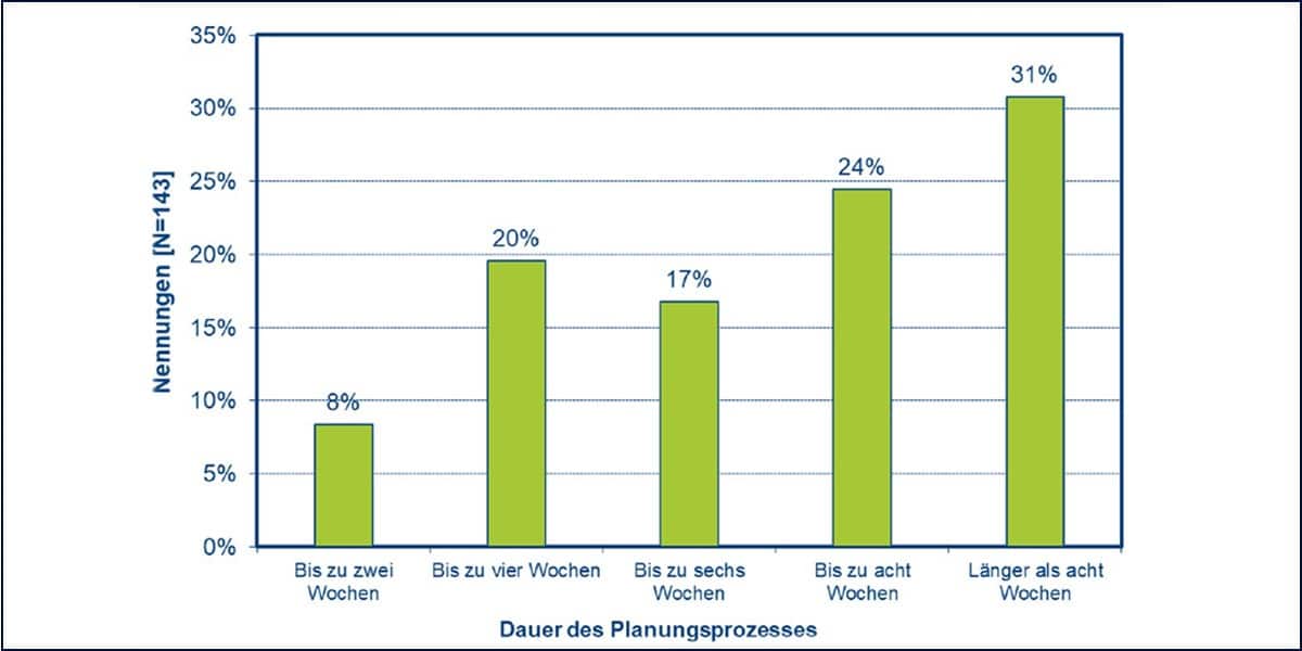 Fachnews Planung