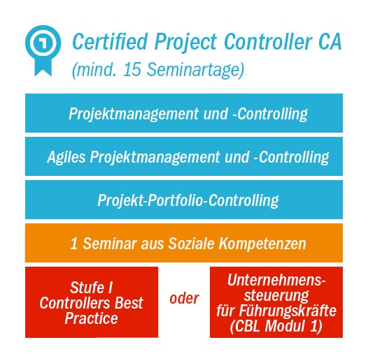Grafik-Certified-Project-Controller-CA