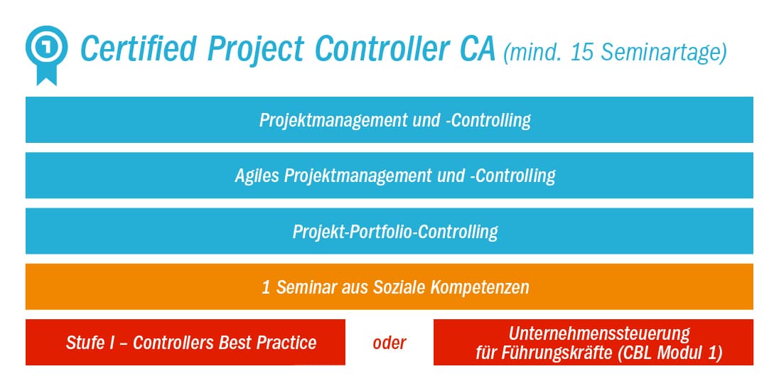 CA-Certified-Project-Controlle