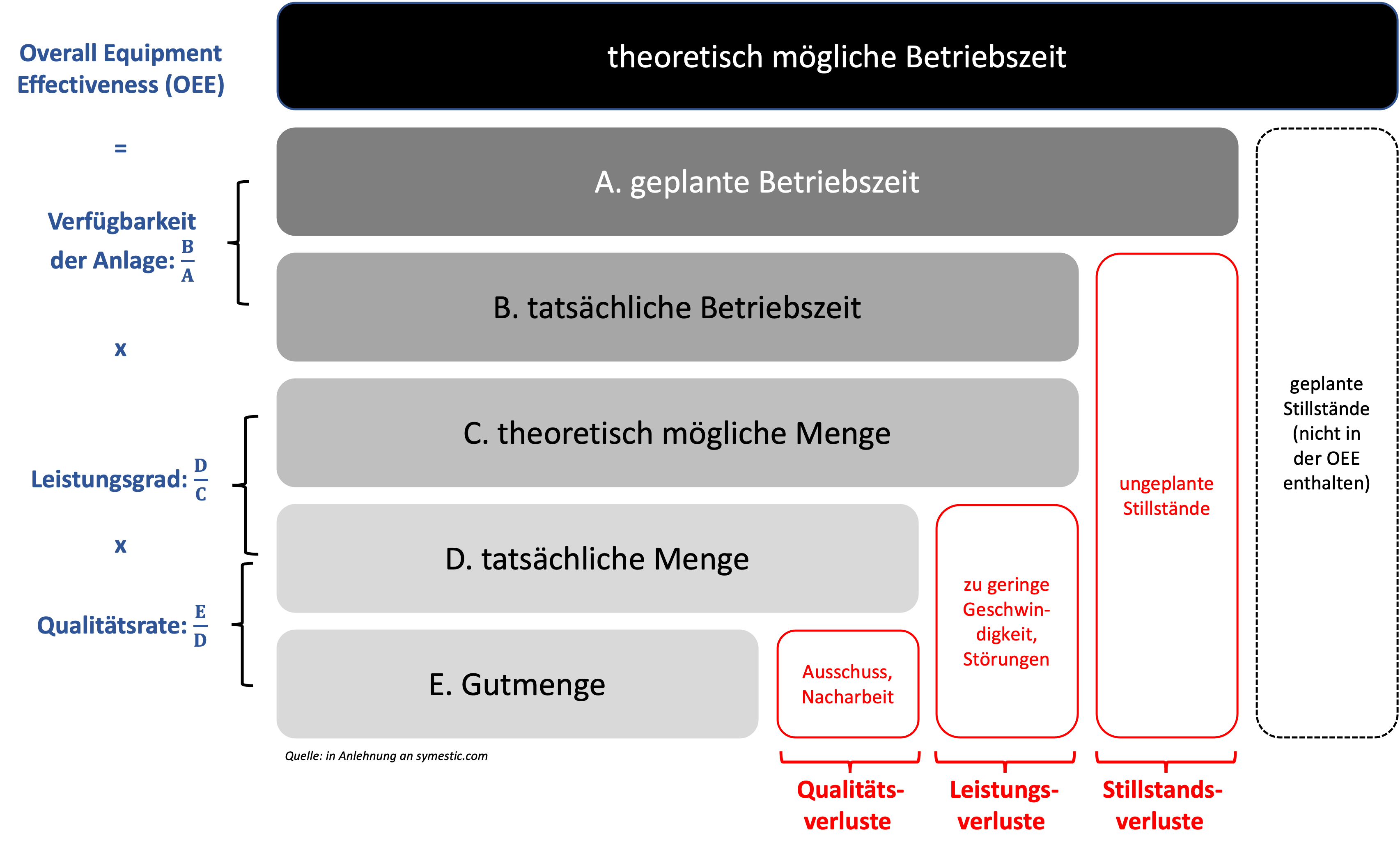 Übersicht OEE Produktions-Controlling