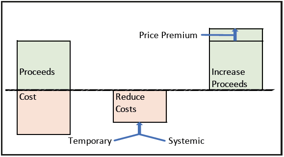 Fig. 2_Options for improving the result