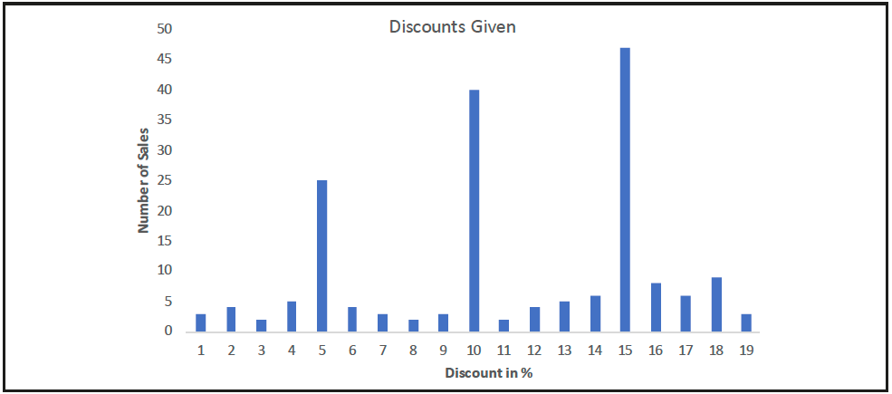 Fig. 4_Distribution of discounts