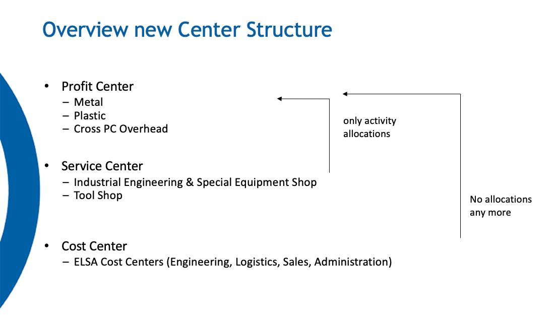 Overview new Center Structure