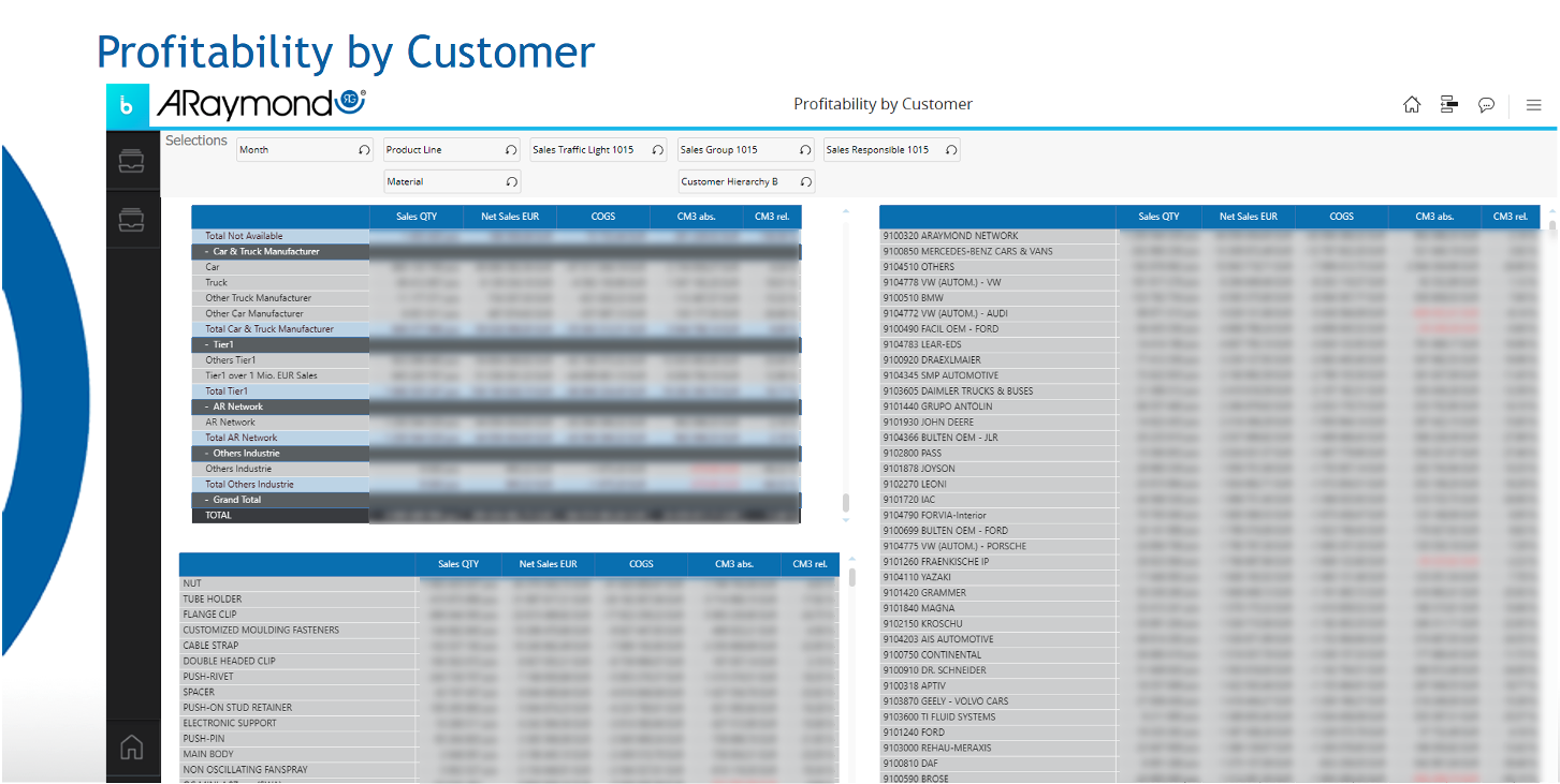 Profitability by Customer