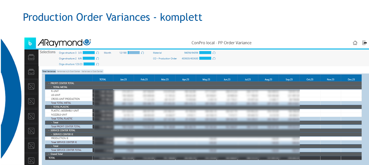 Production Order Variances