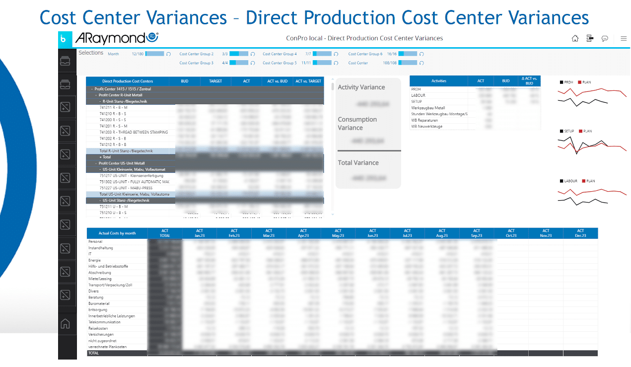 Direct Production Cost Center Variances