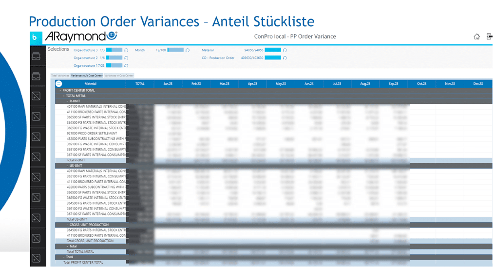 Production Order Variances Anteil Stueckliste