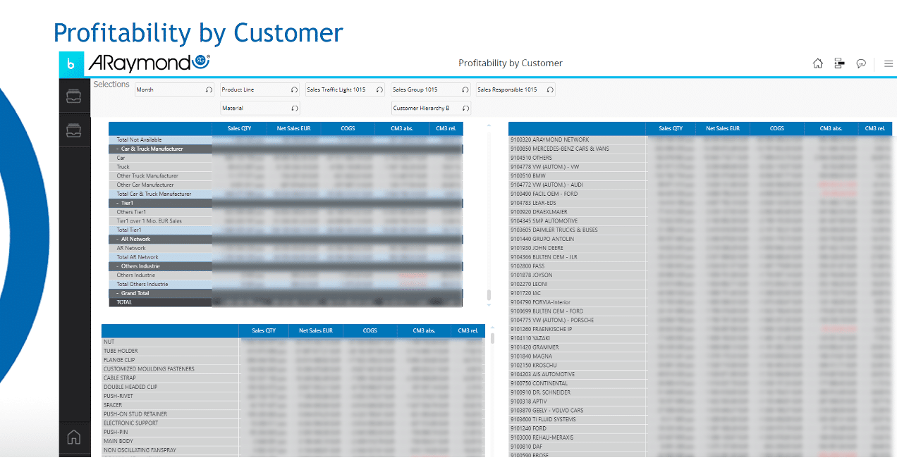 Profitability by Customer