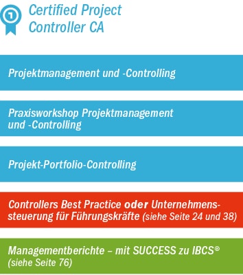 CA_Abschlussgrafik_Certified-Project-Controller-CA CA_Abschlussgrafik_Certified-Project-Controller-CA