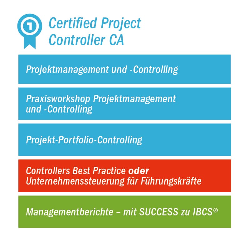 CA-Certified-Project-Controller-Grafik-Web CA-Certified-Project-Controller-Grafik-Web