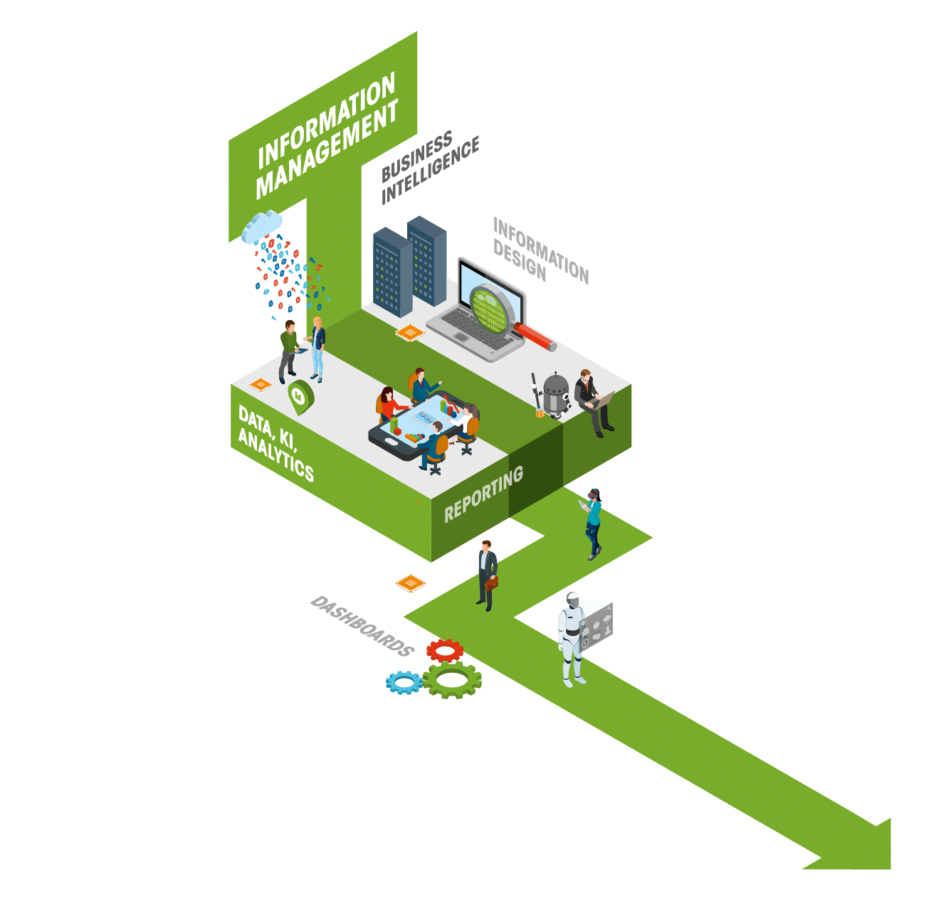 Entwicklungspfade-2026_web_Information Manager