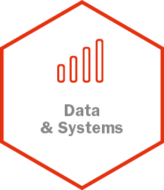 Kompetenzfeld Data and Systems im modernen Controlling