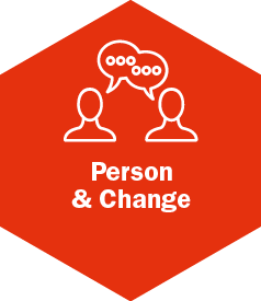 Kompetenzfeld Person and Change im modernen Controlling