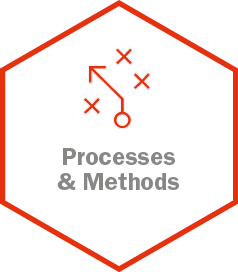 Kompetenzfeld Processes and Methods im modernen Controlling