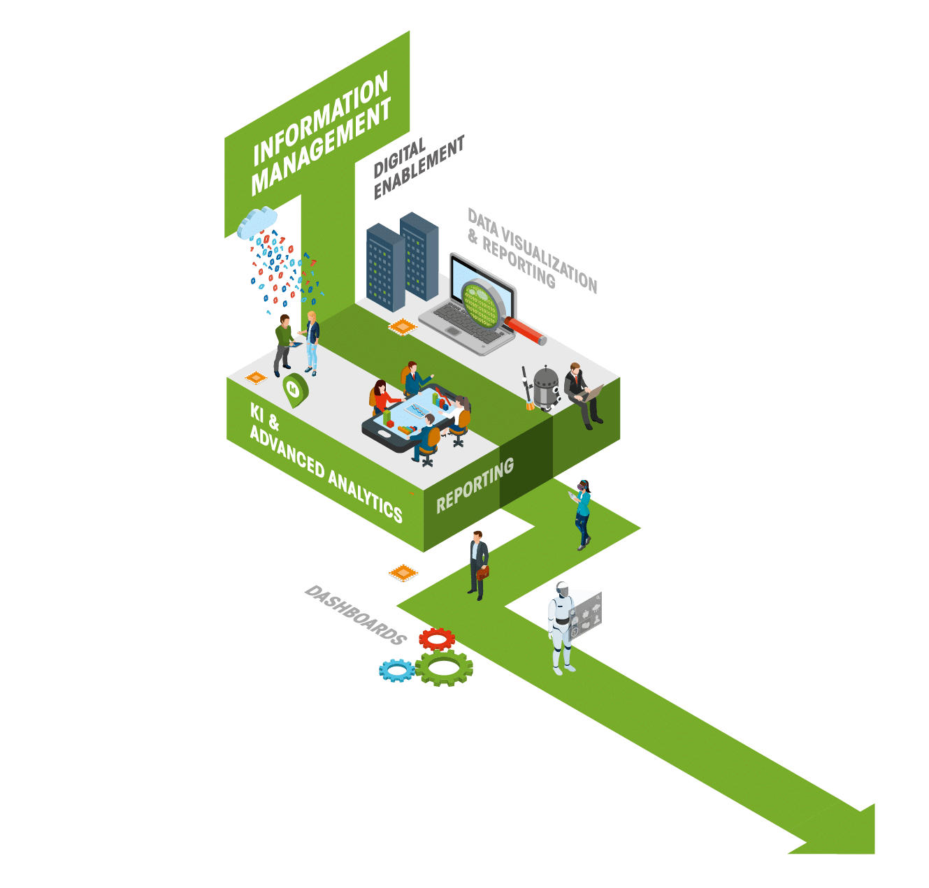 Entwicklungspfade-2026_web_Information Manager-korrigiert