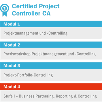 Certified Project Controller CA – Module & Aufbau Aufbau des Certified Project Controller CA mit vier Modulen zu Projektmanagement, Projektcontrolling und Projekt-Portfolio-Controlling